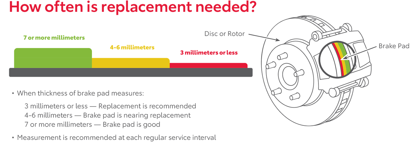 How Often Is Replacement Needed | Sarasota Toyota in Sarasota FL