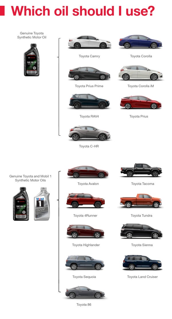 Which Oil Should I Use | Sarasota Toyota in Sarasota FL