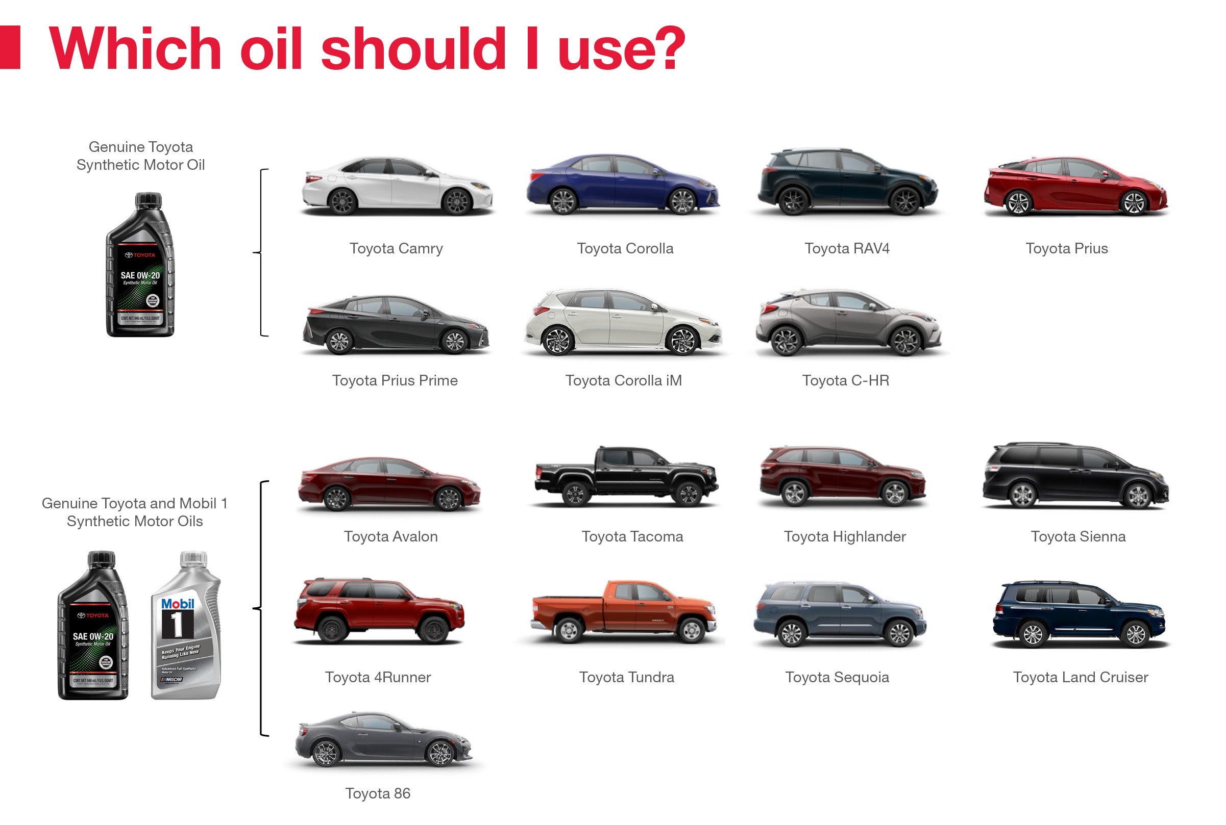 Which Oil Should I Use | Sarasota Toyota in Sarasota FL